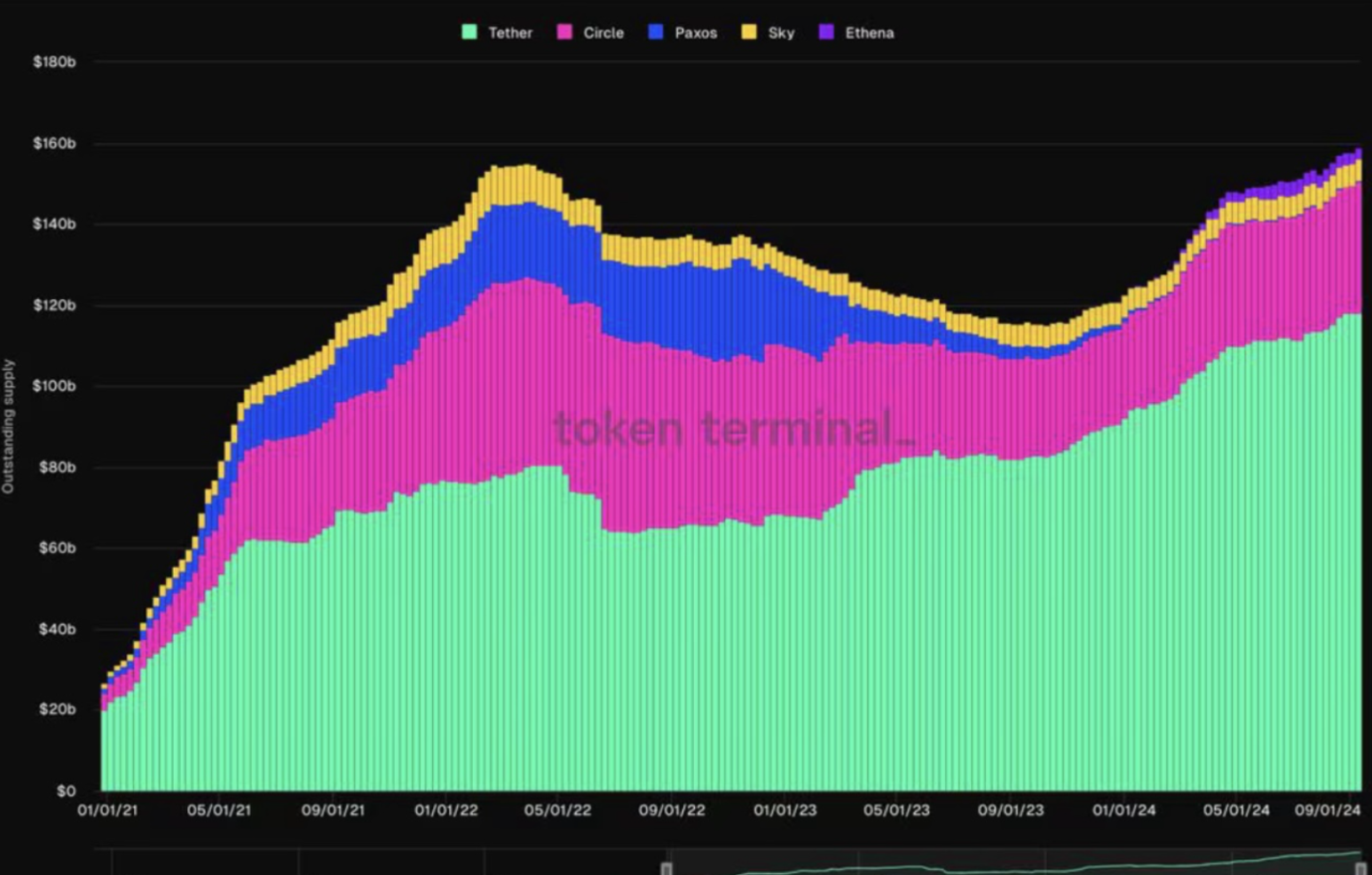 Stablecoin